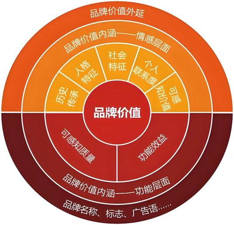 企业形象策划：塑造品牌的灵魂与价值